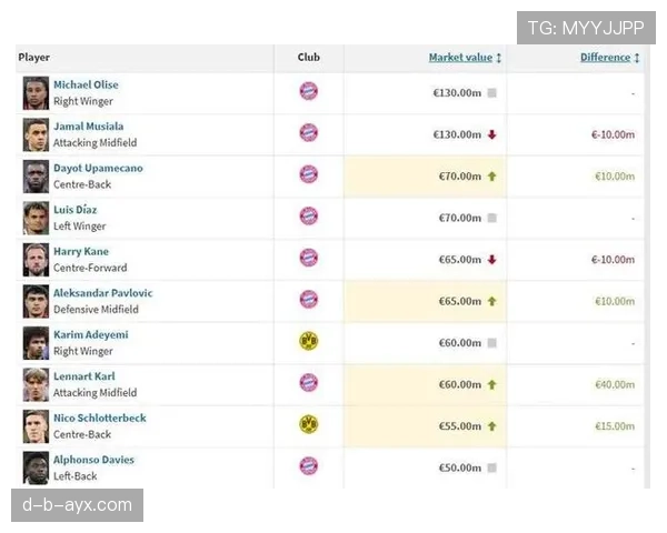 德甲外流球员榜出炉，明星球员纷纷寻求新挑战引转会市场关注