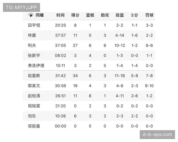 努涅斯的数据效率差异:数据与终结质量如何体现 努涅斯的数据效率差异:数据与终结质量如何体现