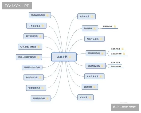 赖斯个人表现与团队成绩的生涯关联分析