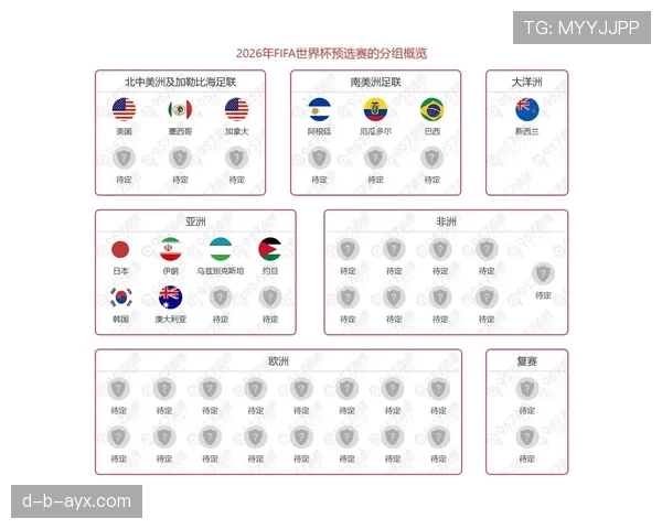 2026世界杯官方出线比较规则 2026世界杯官方出线比较规则